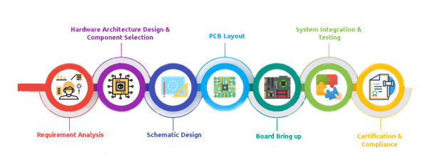 Embedded Engineering